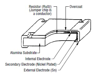 Chart - Bourns CR01005 01005-Size Thick Film Chip Resistors